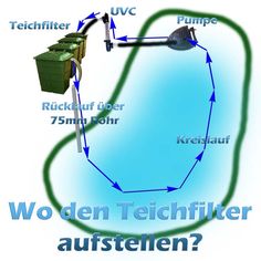 a diagram showing the flow of water in different parts of the world, with words describing which way it is