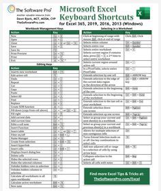 the microsoft excel keyboard shortcuts worksheet