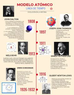 the history of science in spanish and english, with pictures of different things on it