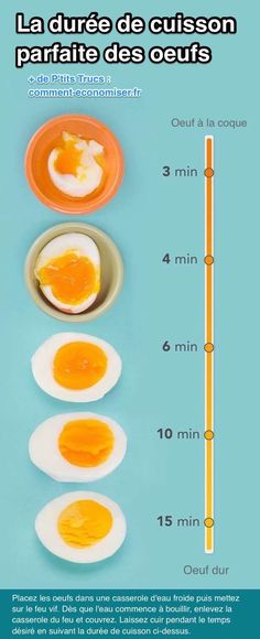 an image of eggs and yogurt on a blue background with the measurements for each egg