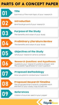 the steps to writing research paper info sheet with text and numbers on it, including three arrows