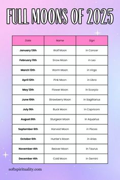 the full moon chart for january and march