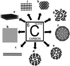 an image of carbon with arrows pointing to the letters c and c in each direction