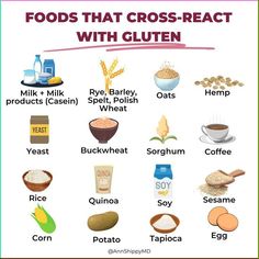 the foods that cross - react with gluten are shown in this poster, which includes