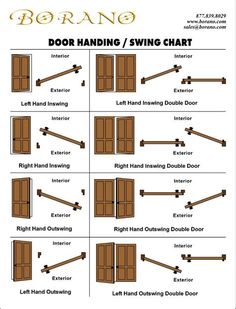 different types of doors and how to use them