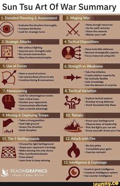 Bushcraft Survival Gear, Twice A Week Workout Plan, Casual Tactical Clothing, Modern Minuteman, هاكونا ماتاتا, Military Tactics, Writing Fantasy, Survival Life Hacks, Survival Techniques