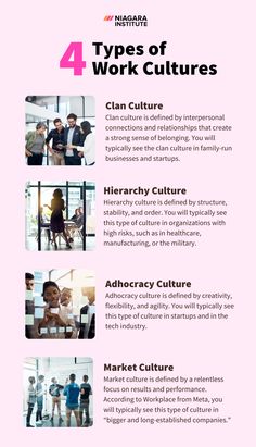 the four types of work culture are shown in this info sheet, which includes information on how