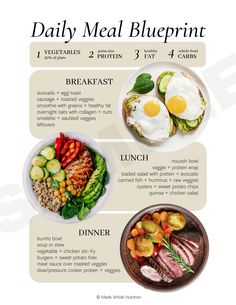 an image of different foods that include eggs, meat and vegetables