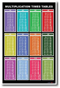 the multicolored times table is shown with numbers in different colors and font on it