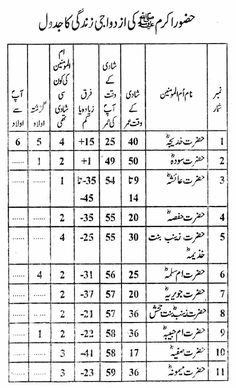 the table with numbers in arabic and english, which are also written as 1 - 3