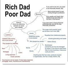 a diagram with the words rich dad poor dad