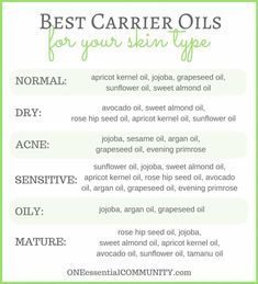 Easy 2-ingredient DIY Face Serum with Essential Oil -- Love that the recipe can be customized for your skin type {normal, dry, acne, sensitive, oily, mature} Diy Face Serum, Face Serum Recipe, Carrier Oils For Skin, Acne Oil, 2 Ingredient, Oily Skin Care, Hair And Beauty, Diy Skin Care