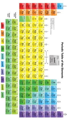 an image of the elements in different colors and numbers on a white background, with text below it