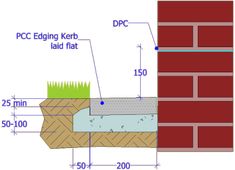 the diagram shows how to build a retaining wall with bricks and mortars in place