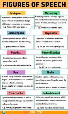 the five types of speech in english