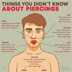 the anatomy of a man's face and chest, with words describing how to use it