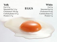 Weight Lifters, High Cholesterol Diet, Reflux Diet, Eating Too Much, Natural Face Cleanser, Source Of Protein, Protein Pudding, Fruit Benefits, Substitute For Egg