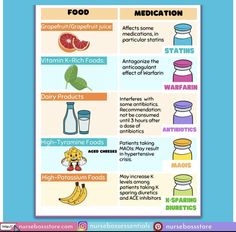 a poster showing the health benefits of vitamins and other things that are good for you