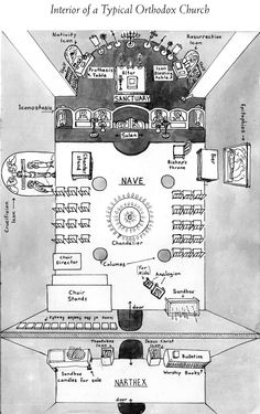 the interior of a typical orthoboxe church, as depicted in an old book