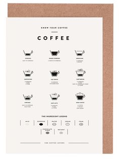 a coffee poster with different types of cups