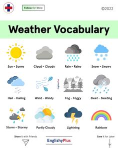 the weather and climate symbols are shown in this graphic style, which includes different types of clouds