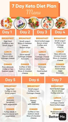 Easy Keto Meal Plan, Ketogenic Diet Meal Plan, Keto Diet Food List, Makanan Diet, Keto Recipes Dinner, Diet Vegetarian, Diets For Beginners, Diet Food List, Diet Help