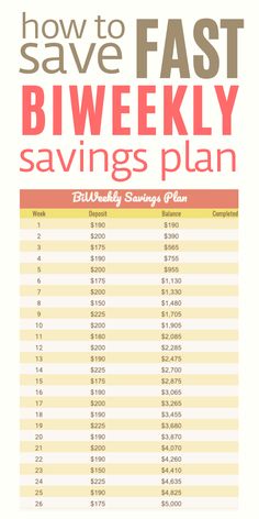 save money fast biweekly savings plan chart Savings Plan For Every Two Weeks, Money Saving Strategies Biweekly, How To Save 5000 In A Year Biweekly, Saving Challenge 26 Week, 13 Week Money Saving Challenge, 10000 Savings Plan 26 Weeks, Savings Weekly Challenge, 5k Biweekly Savings Plan, 2 Week Savings Plan