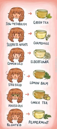 A tea for everything. Types Of Teas, Idee Pasto Sano, Herbal Remedies