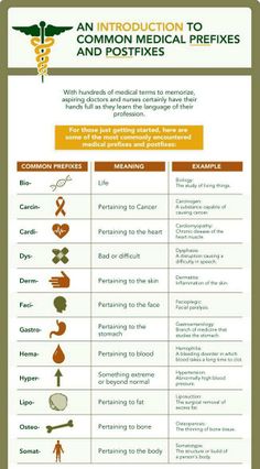 an info sheet describing the health benefits of different medicationss