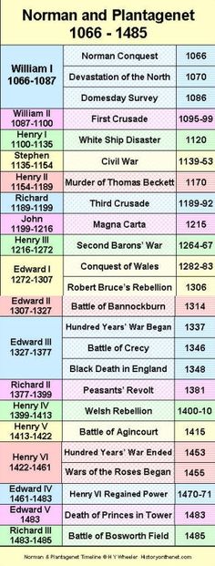 a table with the names and dates for different events in each region, including an event