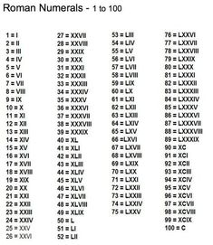 the roman numerals and numbers are shown in this table listing them as 1 to 100