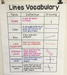 a poster on the wall that says lines vocabulary and points to each other