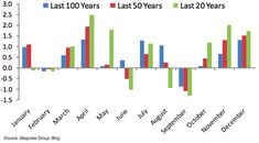 a line graph shows the number of people in each region, and how many years have changed