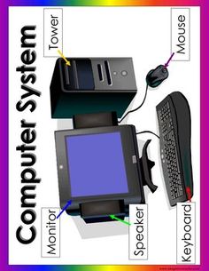 a computer system with keyboard, mouse and monitor labeled in different languages on a rainbow background