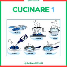 a poster with words describing how to use cucinare in english and spanish language