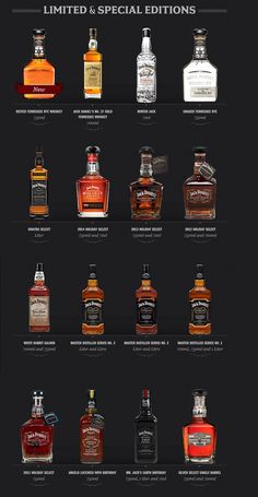 the different types of liquor bottles are shown in this graphic diagram, which shows what they're supposed to be