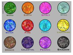 twelve zodiac signs with their names in different colors and sizes, including water, fire, light