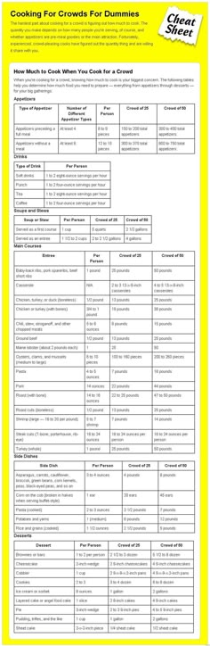 a yellow poster with the words cooking for growth and nutrition information on it's side