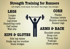 an exercise poster with the words, strength training for runners and core arms and back