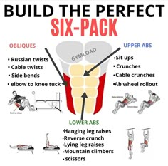 a poster with instructions to build the perfect six pack