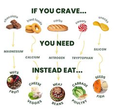 Runner Meals, Healthy Food Motivation, Healthy Lifestyle Food, Holistic Nutrition, Healing Food, Healthy Food Choices, Food Facts, Healthy Mind, Healthy Meal Prep