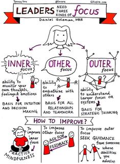 a diagram that shows how leaders think about each other