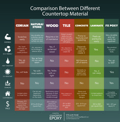 comparison between different types of materials in the form of words and numbers, including wood