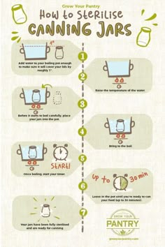 how to use canning jars in the kitchen infographical guide for canning jar sizes