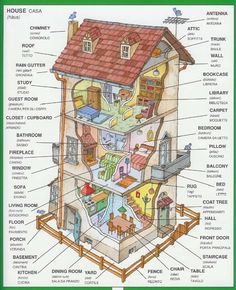 a diagram of a house with all the parts labelled in it and labeled on top