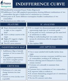 an info sheet describing the differences between two different types of information and their corresponding features