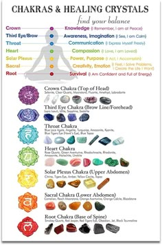 Chakra Stones Chart, Chakra Chart, Chakras Healing, Spiritual Photos, Chakra Health, Yoga Spiritual, Chakra Art, Spiritual Artwork