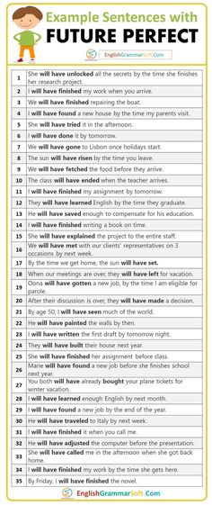 Future Perfect Sentences Grammar Tenses Chart, English Grammar Tenses Chart, Tenses Chart, Grammar Tenses, Language Journal, English Grammar Tenses, Word Formation