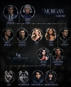 the wolf family tree is shown in this graphic style, with many different characters and their names