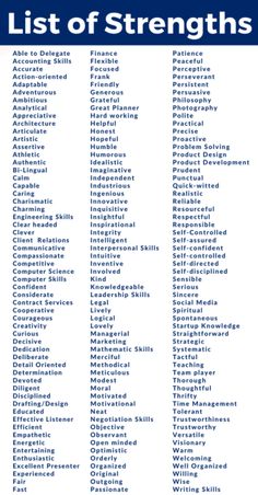 the list of strength words and their meanings